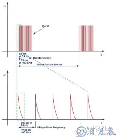 當(dāng)電子元件性能下降:如何保護(hù)您的模擬前端