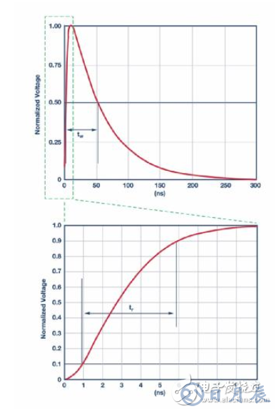 當(dāng)電子元件性能下降:如何保護(hù)您的模擬前端