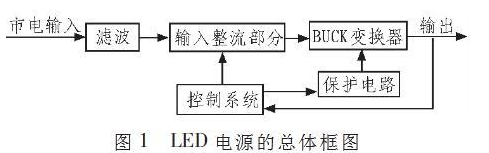 基于MIP553芯片的高亮度LED驅(qū)動電源設(shè)計(jì)