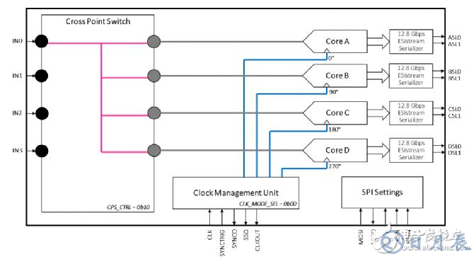 EV12AQ605，EV12AQ600面向競爭激烈的大用量應用的優(yōu)化版本