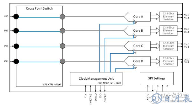 EV12AQ605，EV12AQ600面向競爭激烈的大用量應用的優(yōu)化版本