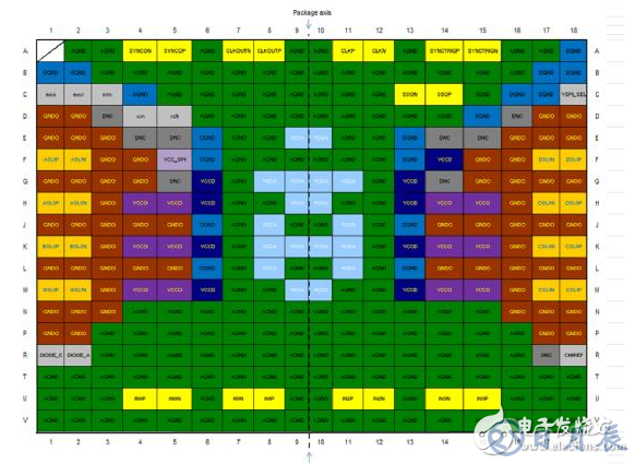 EV12AQ605，EV12AQ600面向競爭激烈的大用量應用的優(yōu)化版本