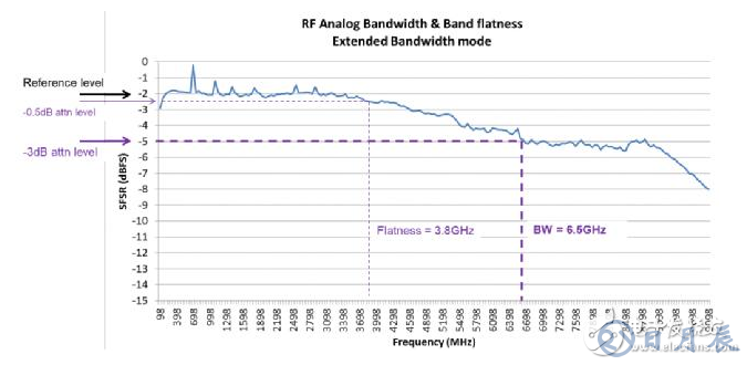 EV12AQ605，EV12AQ600面向競爭激烈的大用量應用的優(yōu)化版本