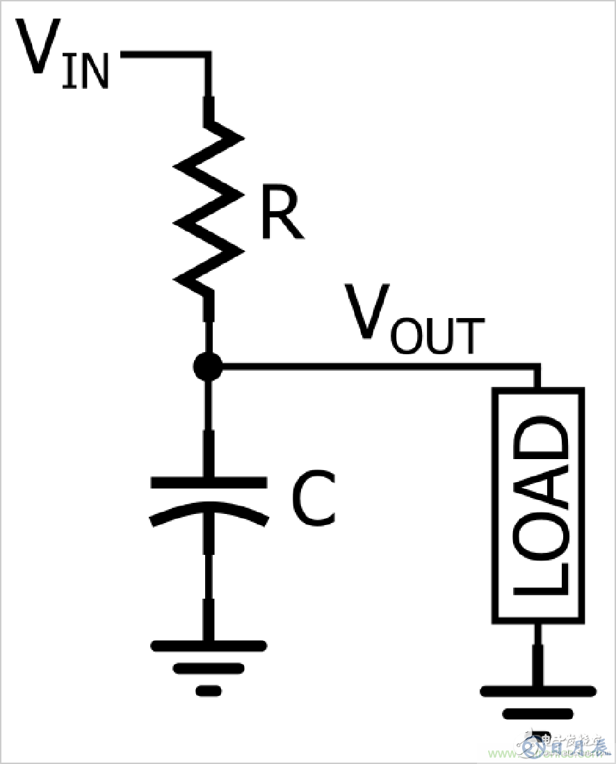 如何利用RC濾波方法來(lái)處理EMC問(wèn)題