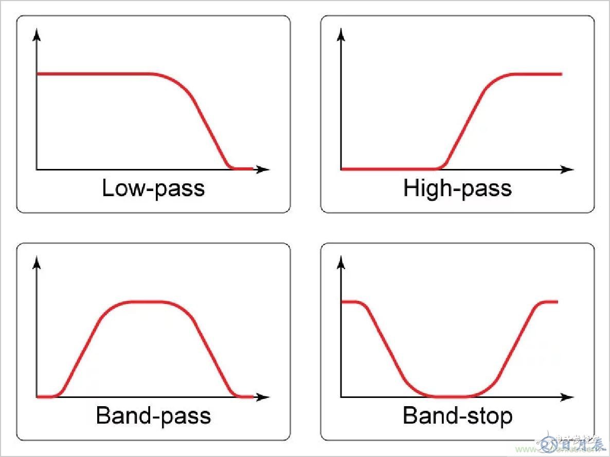 如何利用RC濾波方法來(lái)處理EMC問(wèn)題
