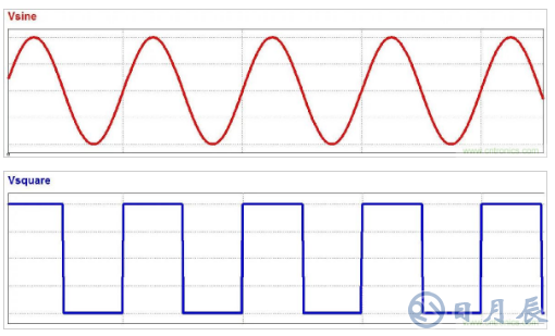 如何利用RC濾波方法來(lái)處理EMC問(wèn)題