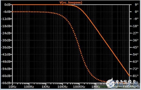 如何利用RC濾波方法來(lái)處理EMC問(wèn)題