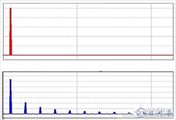 如何利用RC濾波方法來(lái)處理EMC問(wèn)題