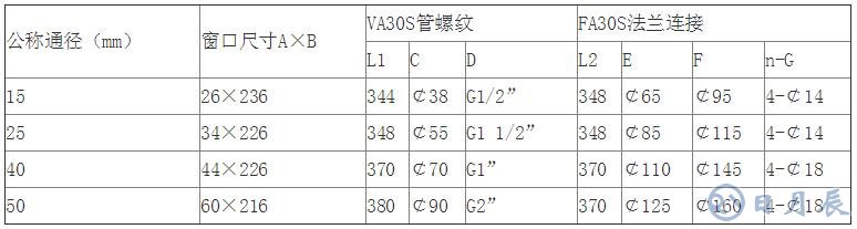 轉(zhuǎn)子流量計(jì)規(guī)格_轉(zhuǎn)子流量計(jì)選型