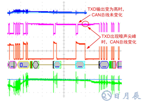 如何保證MCU與隔離收發(fā)器的可靠通信？