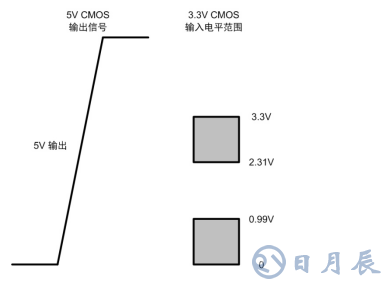 如何保證MCU與隔離收發(fā)器的可靠通信？