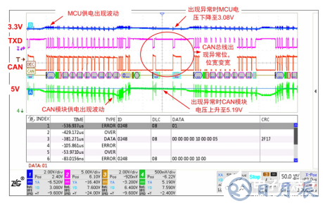 如何保證MCU與隔離收發(fā)器的可靠通信？