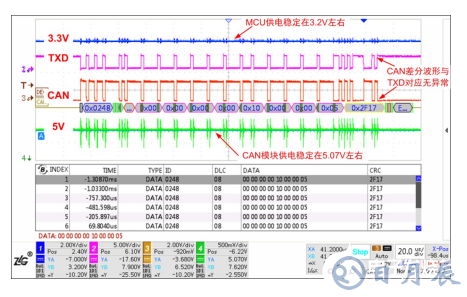 如何保證MCU與隔離收發(fā)器的可靠通信？