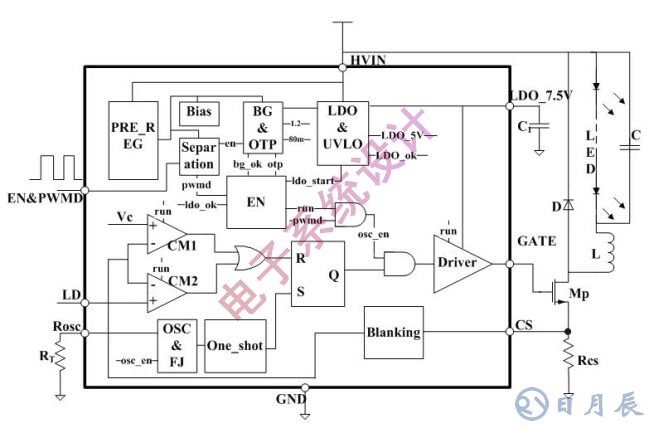 LCD面板的LED背光驅(qū)動方案設(shè)計(jì)