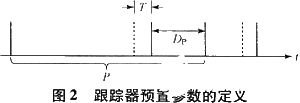 基于ISA總線和FPGA技術(shù)實(shí)現(xiàn)模塊化跟蹤器的系統(tǒng)設(shè)計