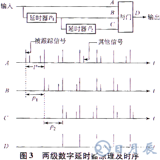 基于ISA總線和FPGA技術(shù)實(shí)現(xiàn)模塊化跟蹤器的系統(tǒng)設(shè)計