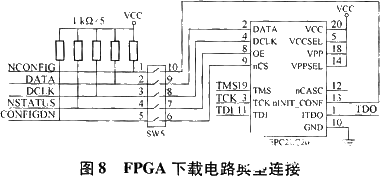基于ISA總線和FPGA技術(shù)實(shí)現(xiàn)模塊化跟蹤器的系統(tǒng)設(shè)計