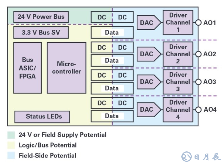 自適應(yīng)負(fù)載調(diào)整和動態(tài)功率控制實現(xiàn)模擬輸出的高效散熱設(shè)計
