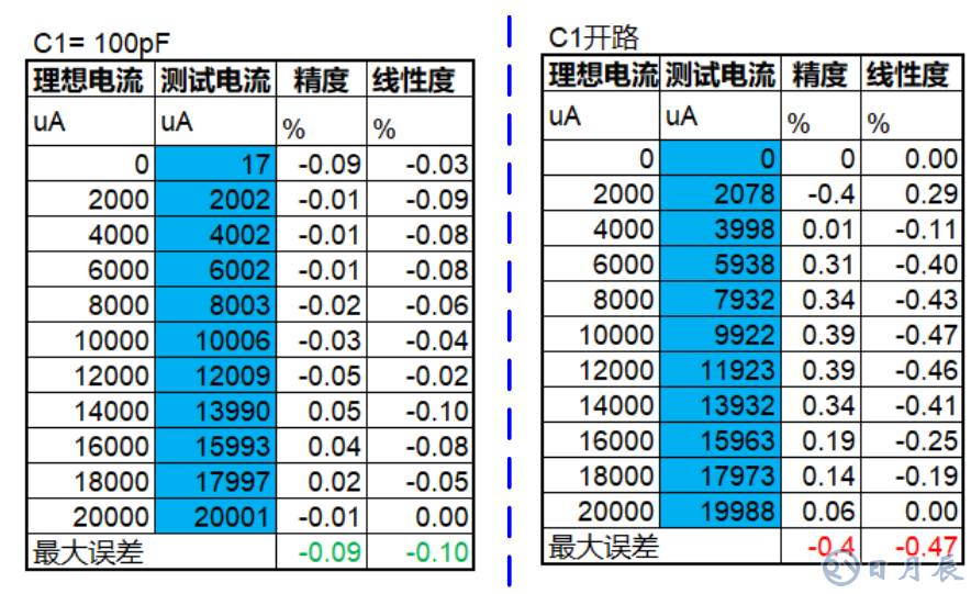 三步完整實現(xiàn)運放負反饋電路穩(wěn)定性設計