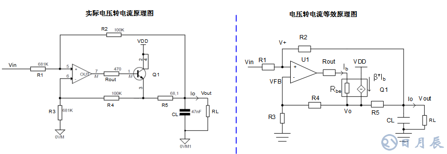 三步完整實現(xiàn)運放負反饋電路穩(wěn)定性設計