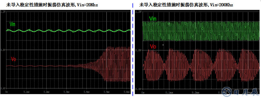 三步完整實現(xiàn)運放負反饋電路穩(wěn)定性設計