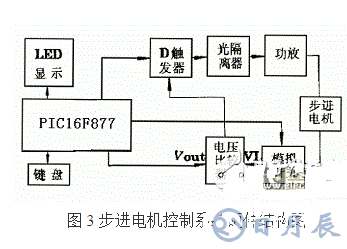 利用PIC單片機控制步進(jìn)電機控制系統(tǒng)的方法概述    