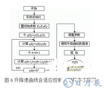 利用PIC單片機控制步進(jìn)電機控制系統(tǒng)的方法概述    