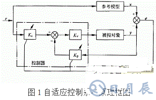 利用PIC單片機控制步進(jìn)電機控制系統(tǒng)的方法概述    