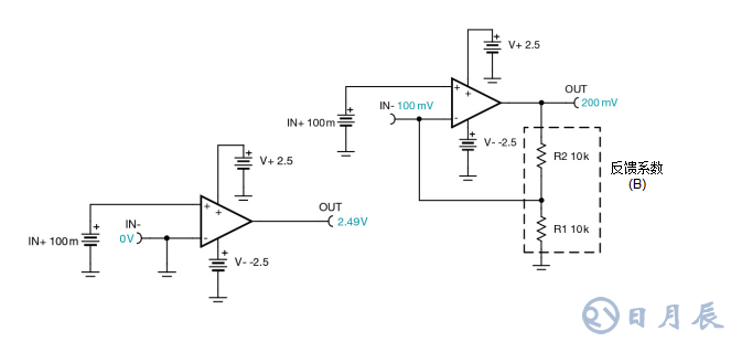 德州儀器：什么是運(yùn)算放大器？