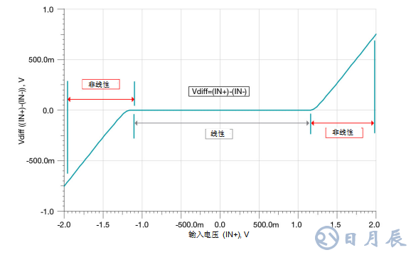 德州儀器：什么是運(yùn)算放大器？