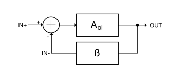 德州儀器：什么是運(yùn)算放大器？