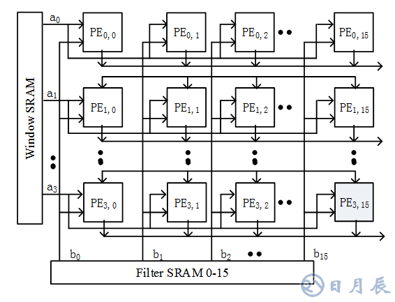 AI邊緣計算平臺EdgeBoard如何實現靈活、快速部署？