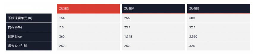 AI邊緣計算平臺EdgeBoard如何實現靈活、快速部署？