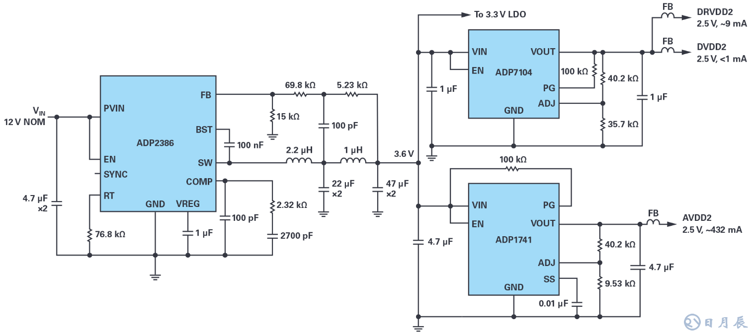 如何在擁擠的電路板上實(shí)現(xiàn)低EMI的高效電源設(shè)計(jì)？