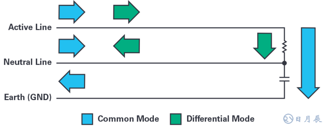 如何在擁擠的電路板上實(shí)現(xiàn)低EMI的高效電源設(shè)計(jì)？