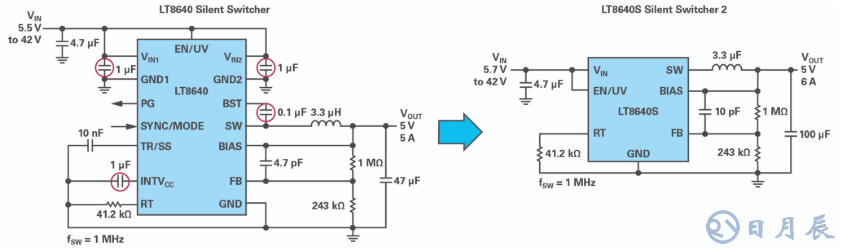 如何在擁擠的電路板上實(shí)現(xiàn)低EMI的高效電源設(shè)計(jì)？