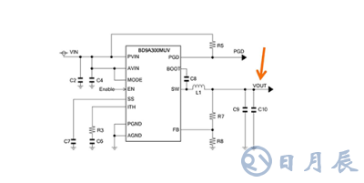 開關(guān)穩(wěn)壓器評(píng)估之輸出電壓