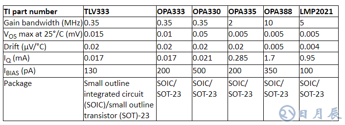 如何快速設計紅外體溫檢測儀？TI來支招！