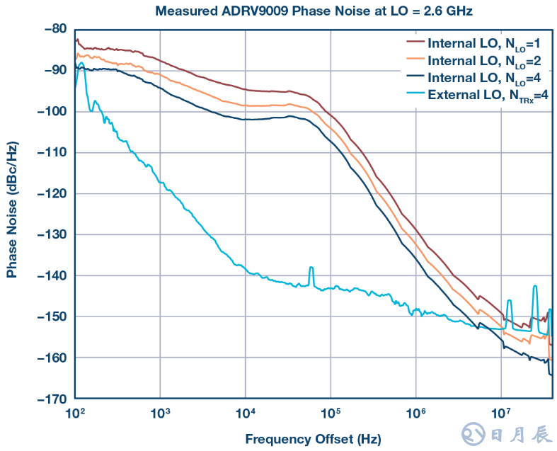 集成式收發(fā)器支持實(shí)現(xiàn)小型相控陣?yán)走_(dá)平臺