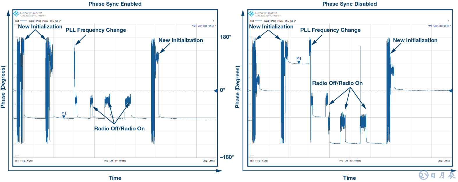 集成式收發(fā)器支持實(shí)現(xiàn)小型相控陣?yán)走_(dá)平臺