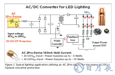 基于一種交流電源的LED照明電路設(shè)計(jì)