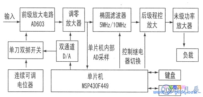 基于MSP430F449單片機(jī)的功率放大電路設(shè)計