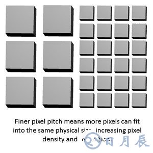 CMOS圖像傳感器增長放緩，像素間距擴展如何滿足需求