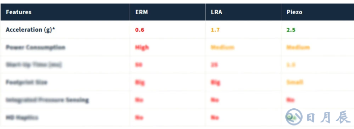 詳解壓電觸覺技術(shù):從致動原理到驅(qū)動