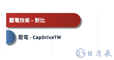 詳解壓電觸覺技術(shù):從致動原理到驅(qū)動