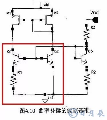 開關電源的基本原理是利用PWM方波來驅動功率MOS管