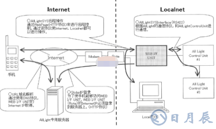 基于PIC18F6722芯片實現(xiàn)遠程操作監(jiān)控系統(tǒng)的設(shè)計