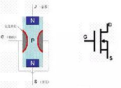 一文詳解MOS管，看完后醍醐灌頂！