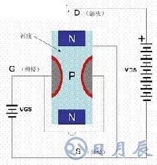 一文詳解MOS管，看完后醍醐灌頂！