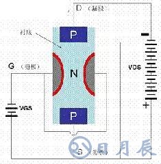 一文詳解MOS管，看完后醍醐灌頂！